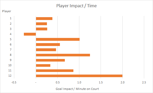 player_impact_bar_5