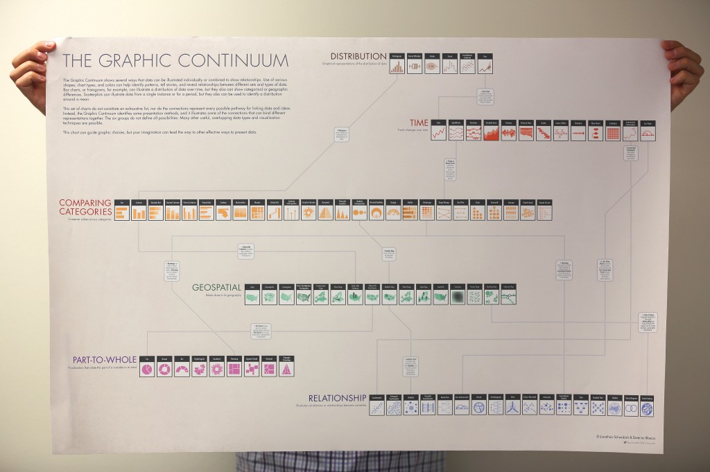 The Graphic Continuum