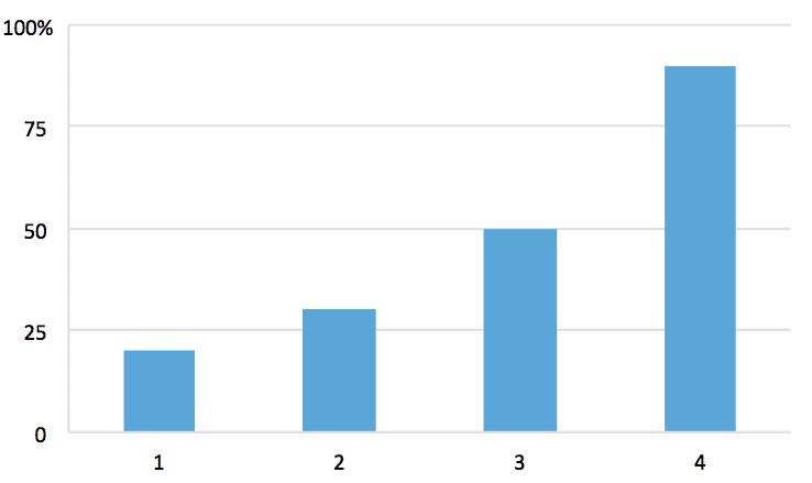 Excel Bar Chart Secondary Axis Side By Side