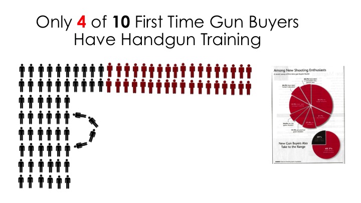 Handgun Training