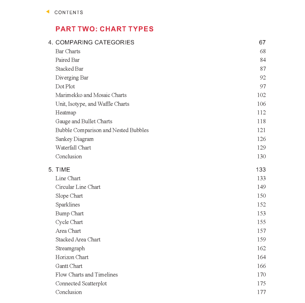 Chapters 4 and 5 of the Table of Contents