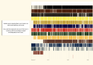 Screenshot of stripe chart from Connor Rothschild's scrollytelling story about Bob Ross.
