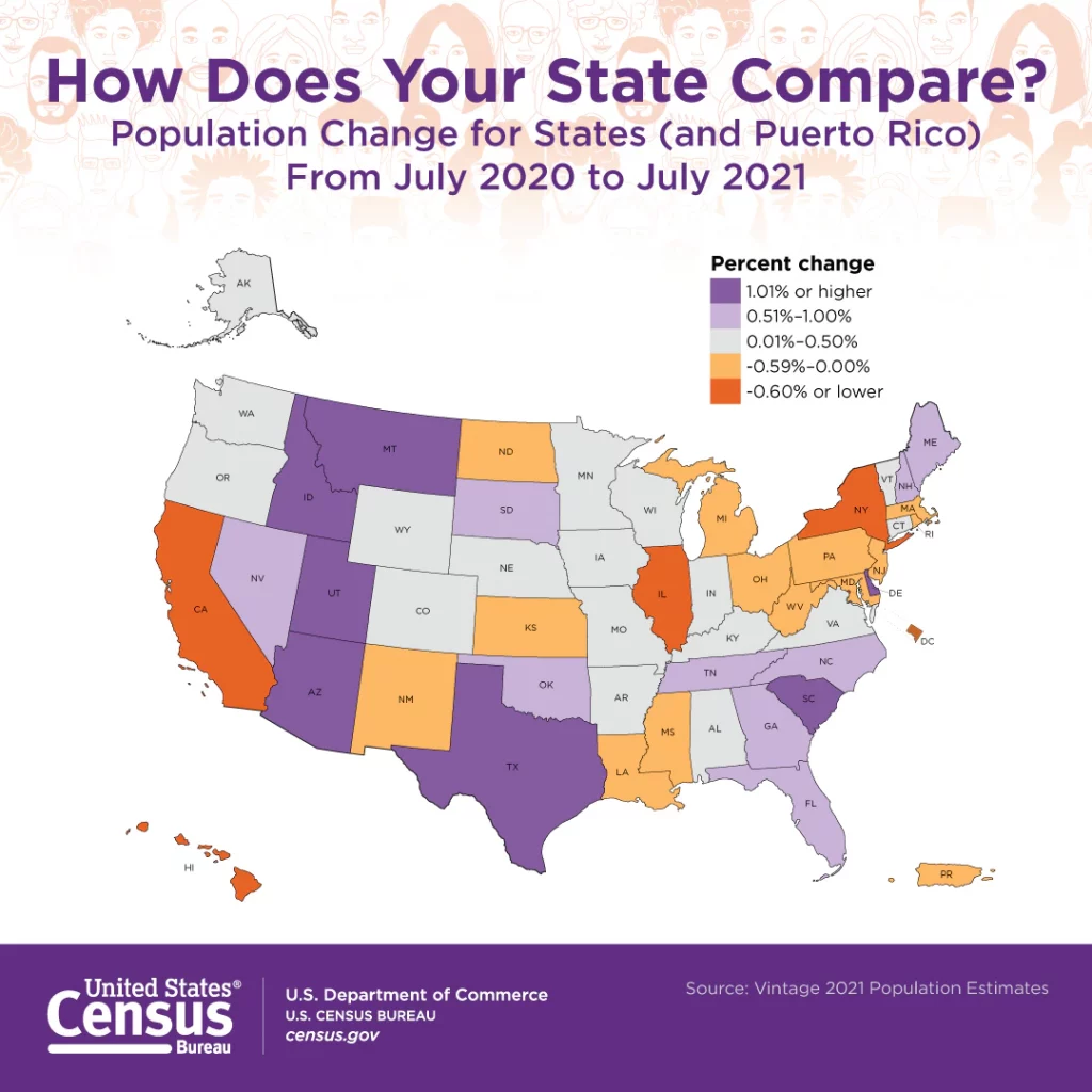 Map of the change in state-level population from the US Census Bureau