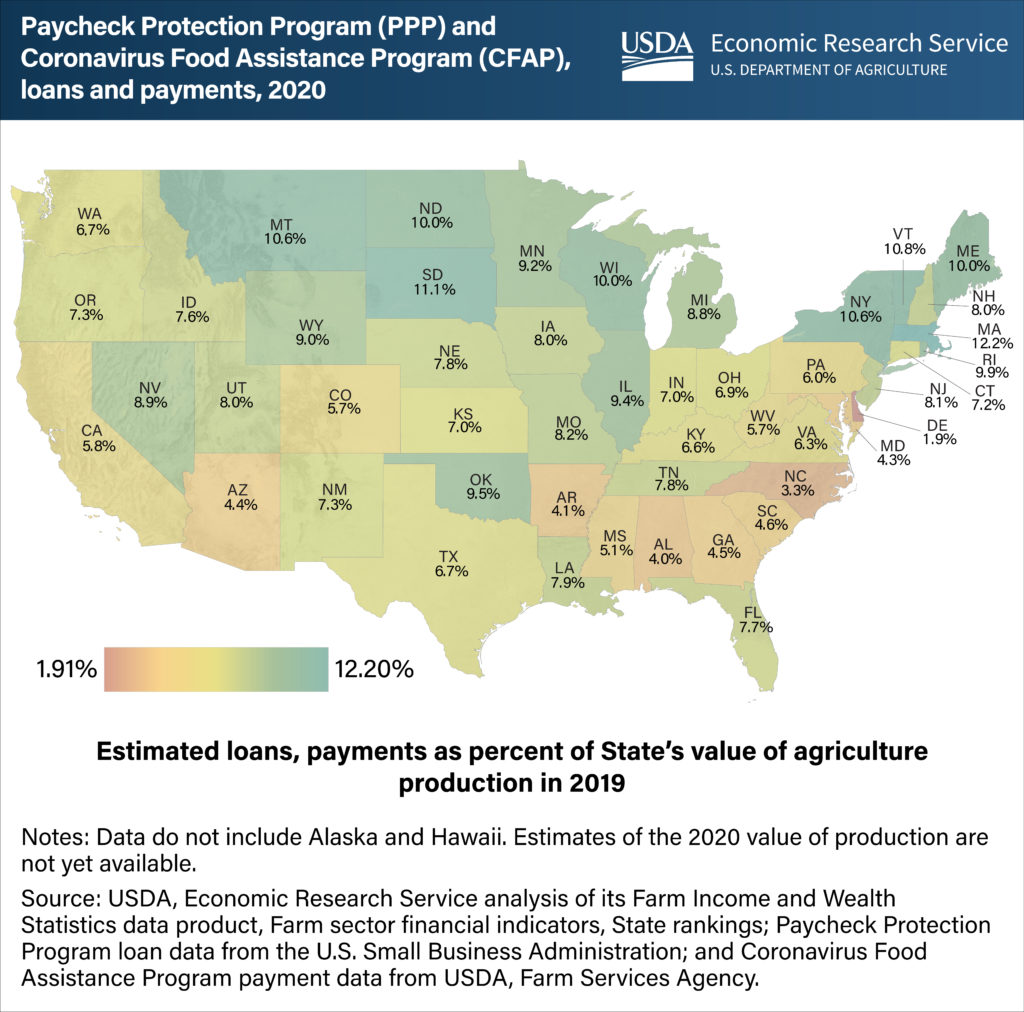 USDA map of loan payments in US states in 2020